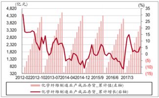 2017年中国化工行业运营情况分析